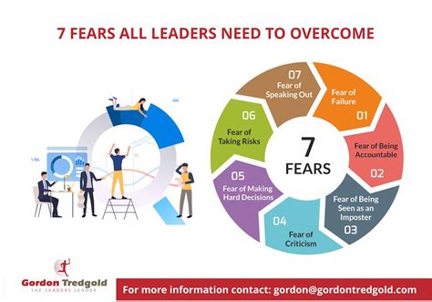 7 Fears You Need To Overcome To Achieve Your Leadership Potential