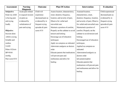 Nursing Diagnosis Of Hypospadias Assessment Nursing Diagnosis Outcome Plan Of Action