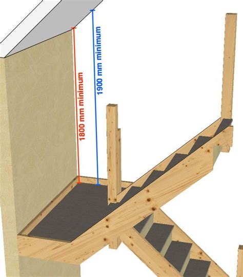 Stairsupplies offers traditional wood stair parts & iron balusters & modern cable railing. no space on top landing for stairs to loft - Google Search ...