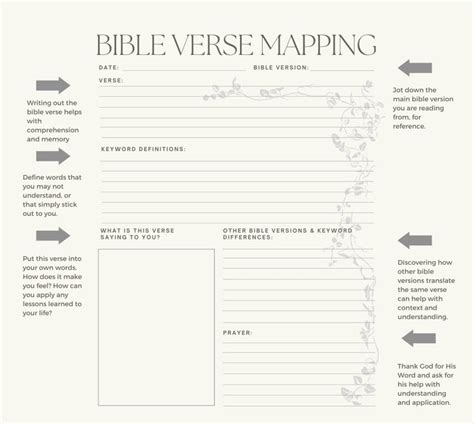 Printable Bible Study Verse Mapping Worksheet Tool Bible Note Taking
