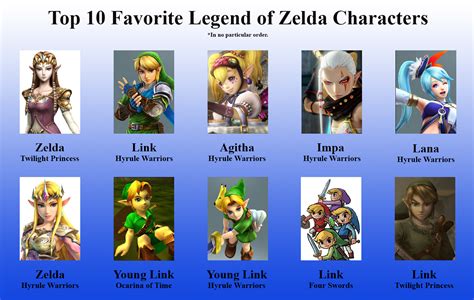 Top 10 Legend Of Zelda Characters By Kurtklaineblaine On Deviantart