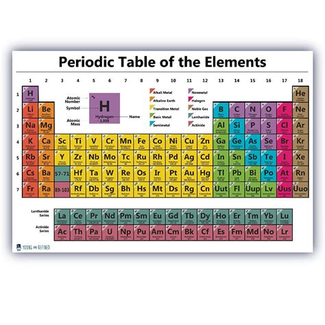 Periodic Table Of The Elements Chart Laminated Quick Reference Guide