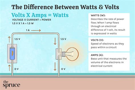 Watts Vs Volts Understand The Difference