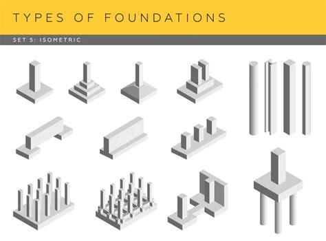 Types Of Foundations Sketches