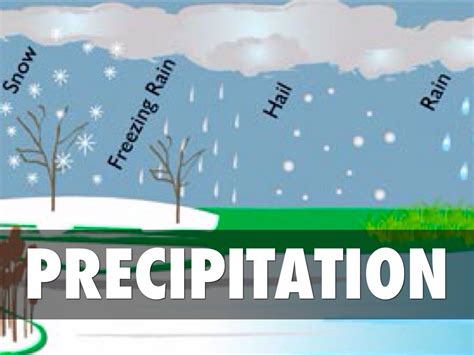 Image Gallery Precipitation