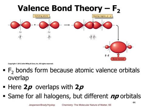 Ppt Chapter 10 Theories Of Bonding And Structure Powerpoint