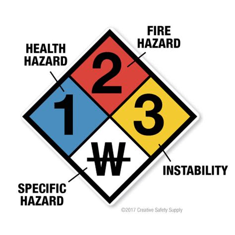 Chemical Hazard Label Color Codes Labels