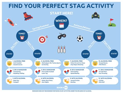 Best Stag Do Activities In The Uk Unforgettable Stag Do Ideas
