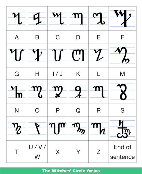 The Witches Alphabet Theban Witches Alphabet Alphabet Writing