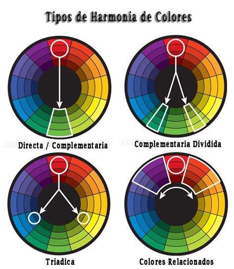 Types Of Harmony 670×770 Cómo Combinar Colores Combinar