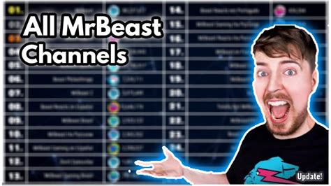 All Mrbeast Channels Subscriber Count History 2011 2026 Youtube