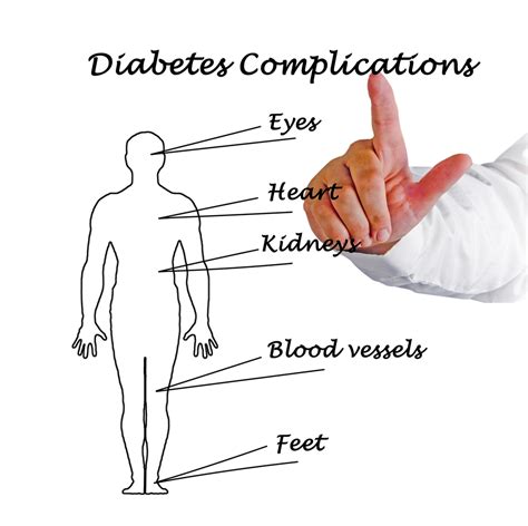 Complications Of Diabetes Net Health Book