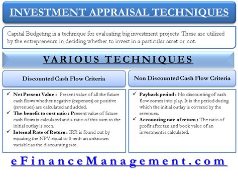 Capital Budgeting 5 Investment Appraisal Techniques Npv Irr Pbp Etc