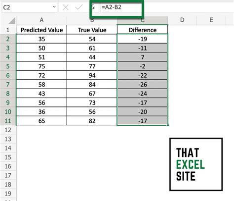 How To Calculate The Mean Squared Error Mse In Excel That Excel Site
