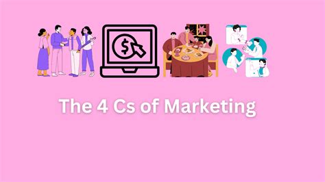 4 Cs Of Marketing Elements Benefits And Strategy Bbanote