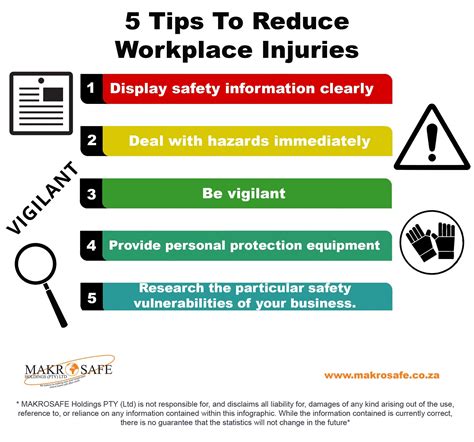 5 Tips To Reduce Workplace Injuries Security Industry