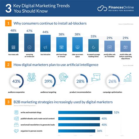 15 Digital Marketing Trends For 2024 Latest Forecasts To Watch Out For
