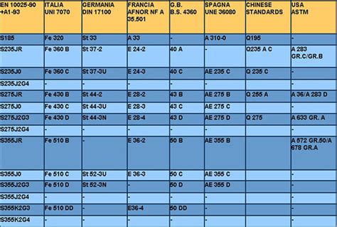 Japanese jis and chinese gb standard, so you can learn and compare the material datasheet and specification … ASTM A569 EBOOK