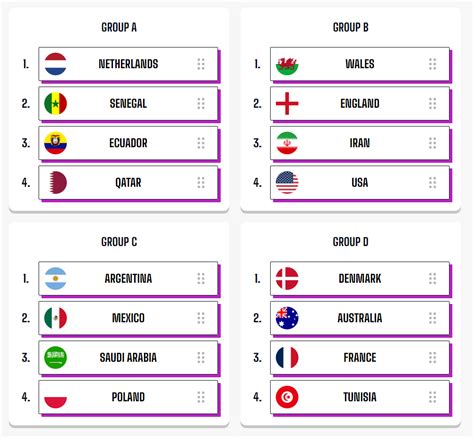 Group A D Predictions My World Cup 