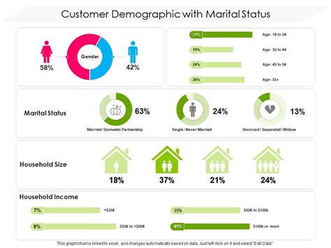 Customer Demographic With Marital Status Presentation Graphics