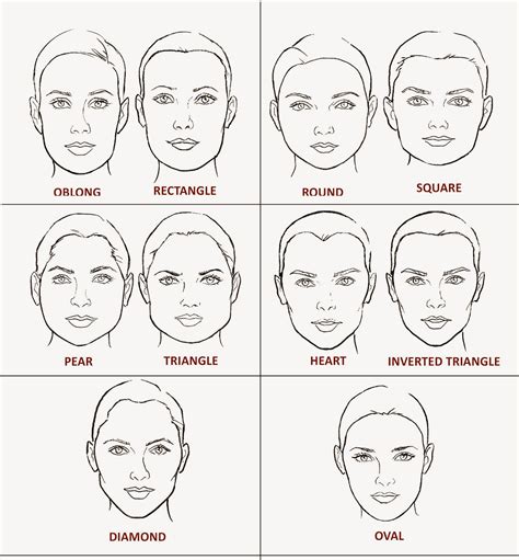 Female Face Shapes Sekabattle