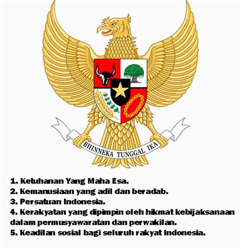 dasar negara republik indonesia lengkap sejarahnya