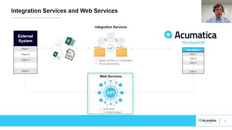Acumatica Cloud ERP Integration Services YouTube