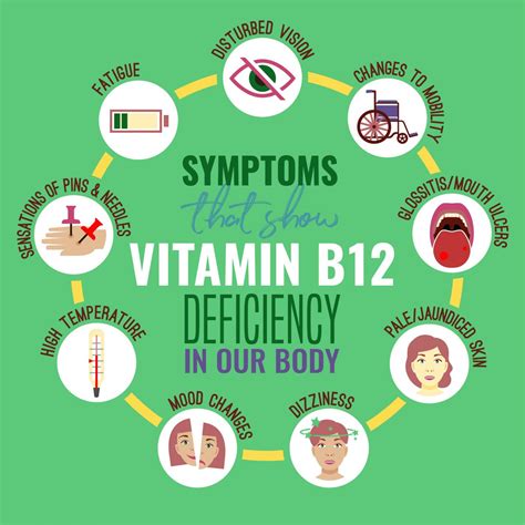 Why Is Vitamin B12 Important And Especially If You Have Diabetes