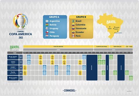 En esa ocasión, el seleccionado colombiano derrotó a los ecuatorianos en la fecha 2 , de la fase de grupos, con una solitaria anotación de víctor hugo aristizábal. Horarios y TV de la Copa América Brasil 2021: el ...