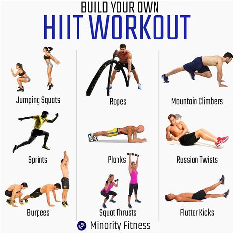 Effective 1000 Calorie Hiit Workout To Get In Shape Fast Gymguider