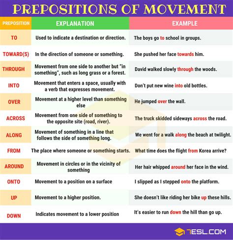 Prepositions Of Movement List Meaning And Examples 7 E S L Teaching