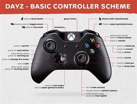 New Controller Scheme For The Update Rdayzxbox