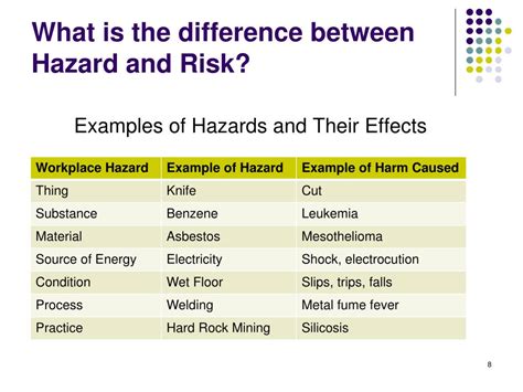 Ppt Environmental Health Safety For Faculty Managing Your Risks