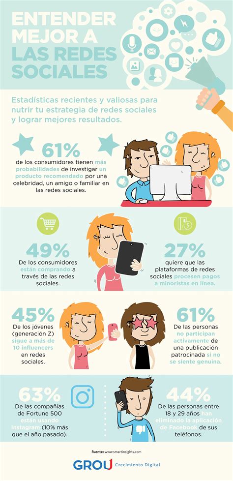 ¿cómo Optimizar Tu Estrategia De Redes Sociales Infografía