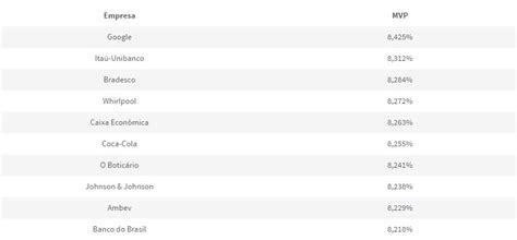 As Empresas Sustentáveis Geram Valor Ao Acionista