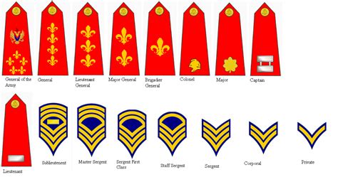 Nationstates Dispatch Military Dress And Ranks