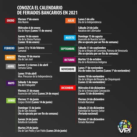 Venezuela Conozca El Calendario De Feriados Bancarios En 2021