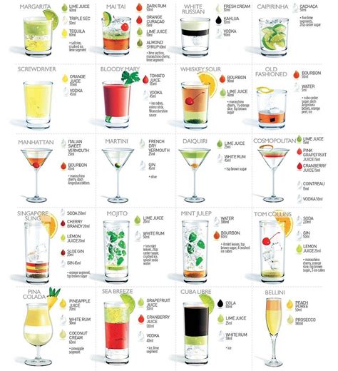 Its Happy Hour Again The 20 Most Popular Cocktails Alcohol Drankjes Recepten