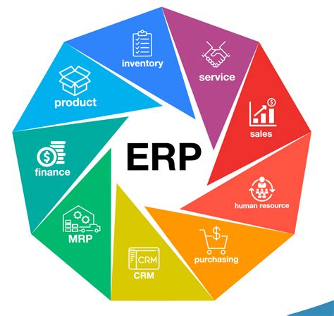 Enterprise Resource Planning System Rhorizon Technology Solution