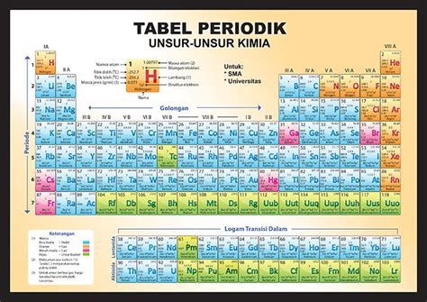 Download Tabel Periodik