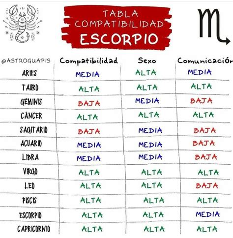 Signos Zodiacales Escorpio Bm Virgo Y Sagitario Géminis Y