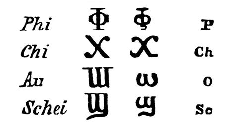 Ancient Alphabets Karens Whimsy