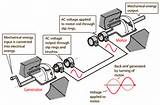 Images of Electric Generator Gcse