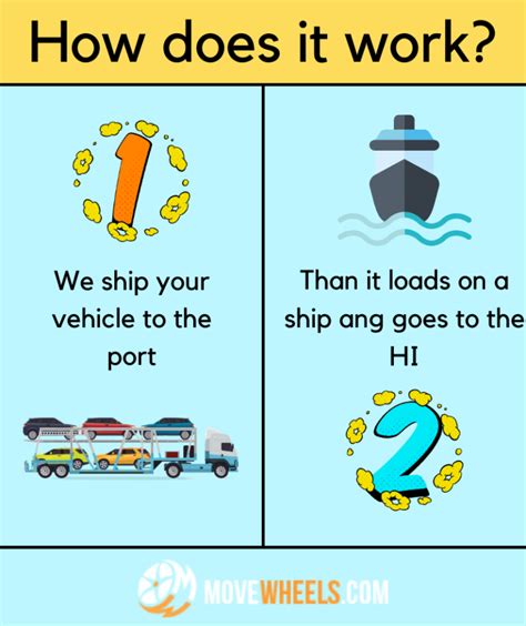 Best Hawaii Car Shipping Guide 2021 Go Hiwaii Now