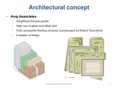 What Is Concept Design In Architecture Design Talk