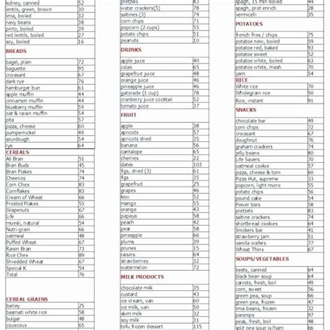 Printable List Of Low Glycemic Index Foods Di 2020