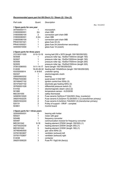 Recommended Spare Parts Lists Spareparts I50 Manualzz