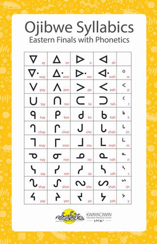 Ojibwe Syllabic Chart Eastern Finals With Phonetics Kercstore