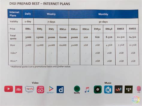 Digi prepaid best 2017 carigold forum. Digi introduces new Prepaid Live and Best plans for music ...