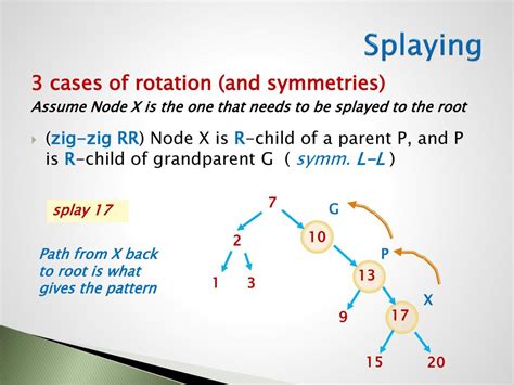 Data Structures And Analysis Comp 410 Ppt Download